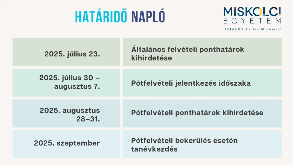 pótfelvételi menetrend (1)